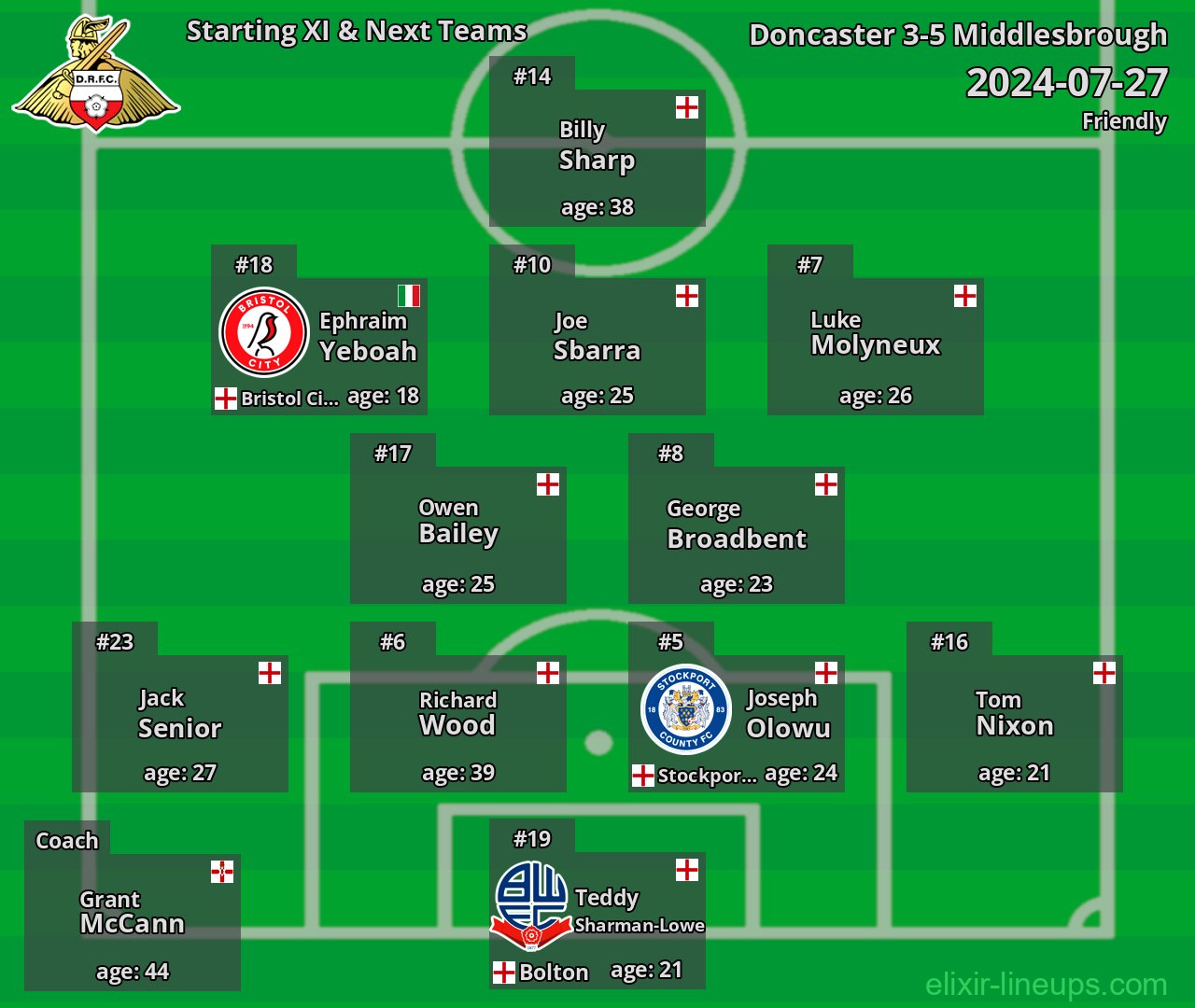 Doncaster Starting XI & Next Teams 2024-07-27