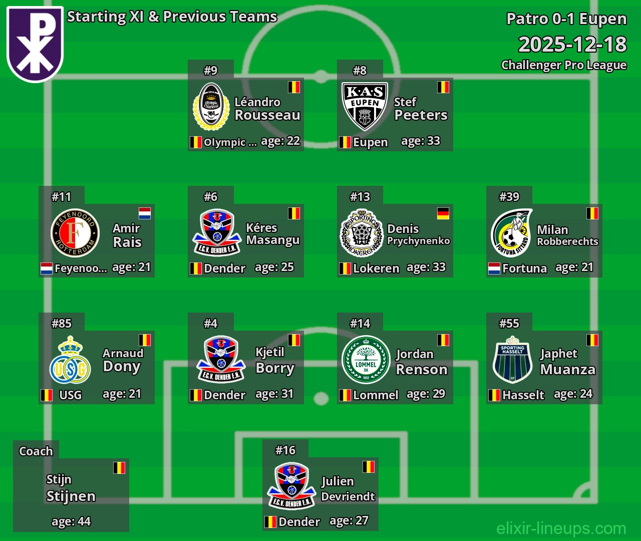 Patro Starting XI & Previous Teams 2025-12-18