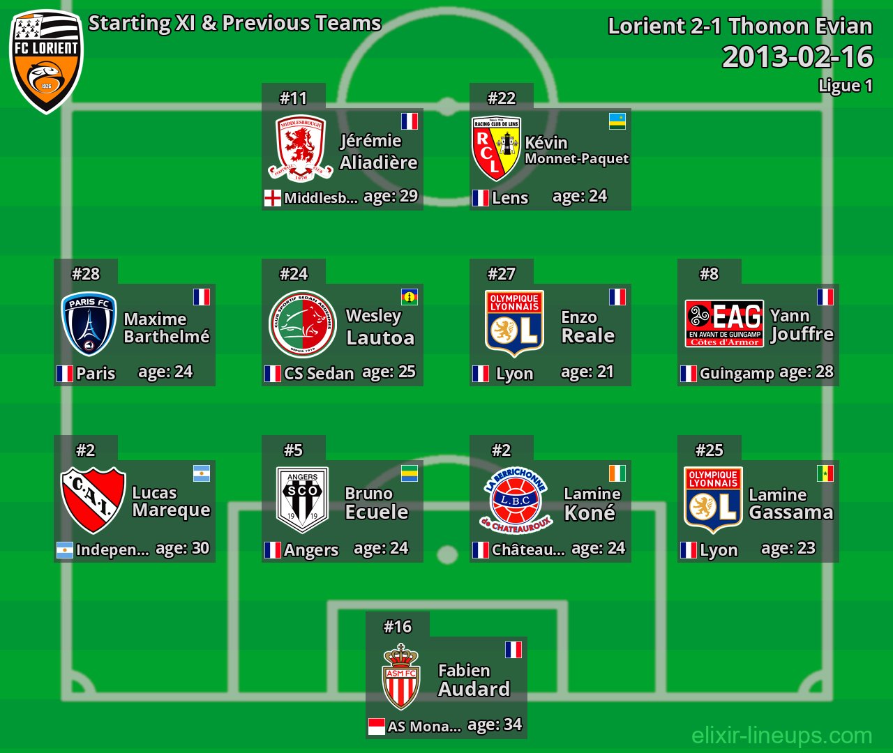 Lorient Starting XI & Previous Teams 2013-02-16