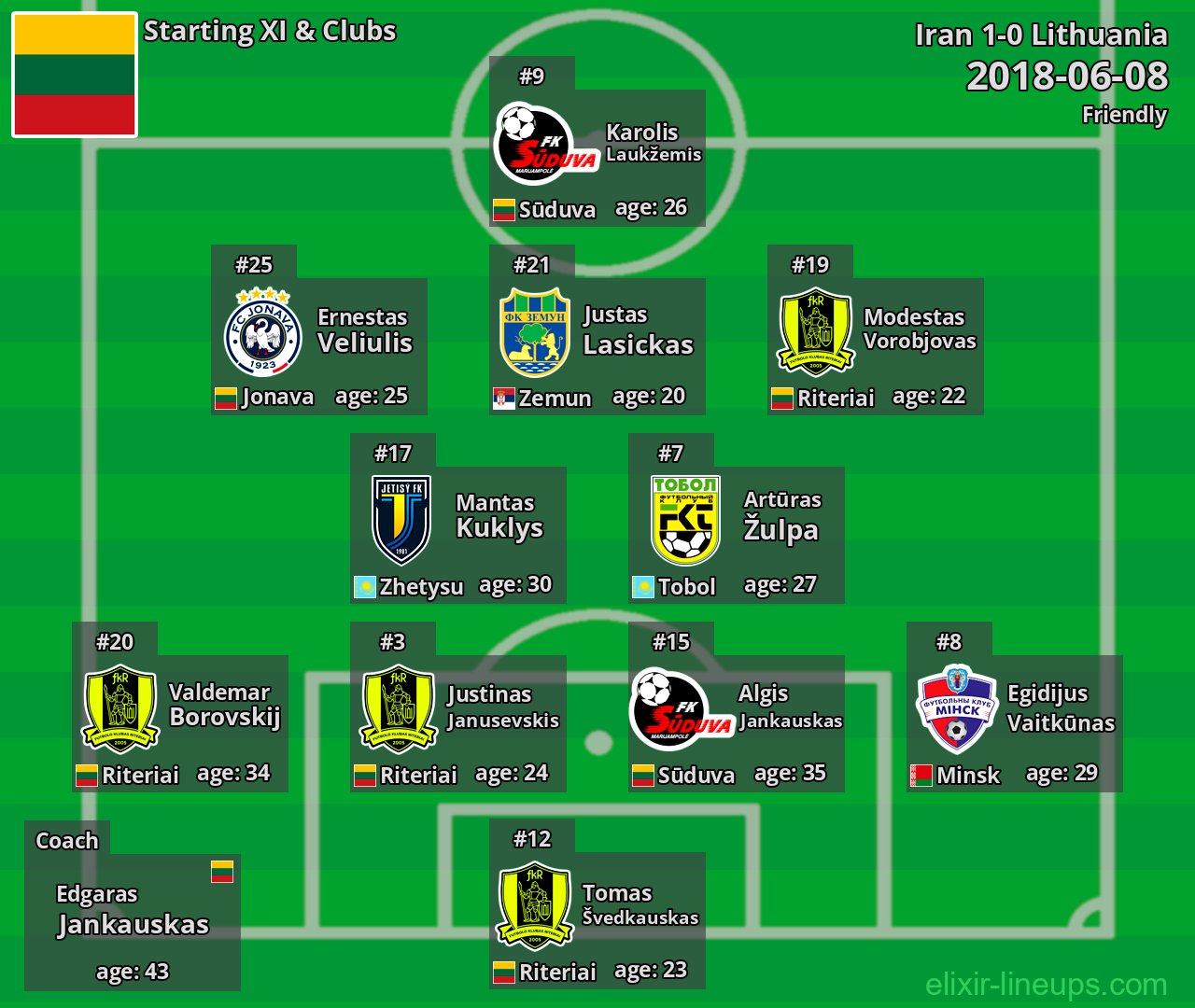 Lithuania Starting XI 2018-06-08