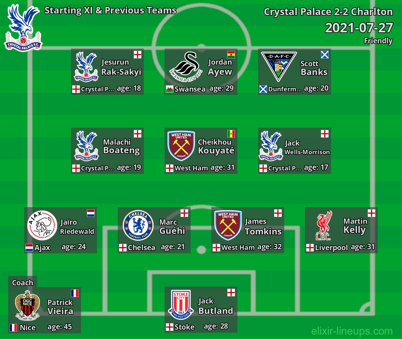 Crystal Palace Starting XI & Previous Teams 2021-07-27
