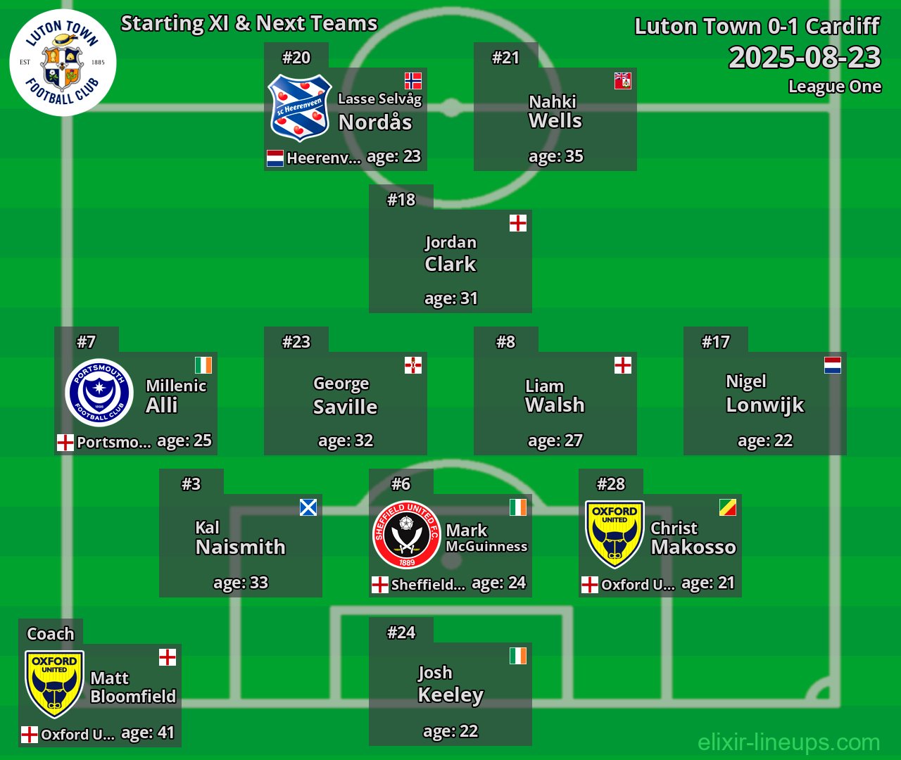 Luton Town Starting XI & Next Teams 2025-08-23