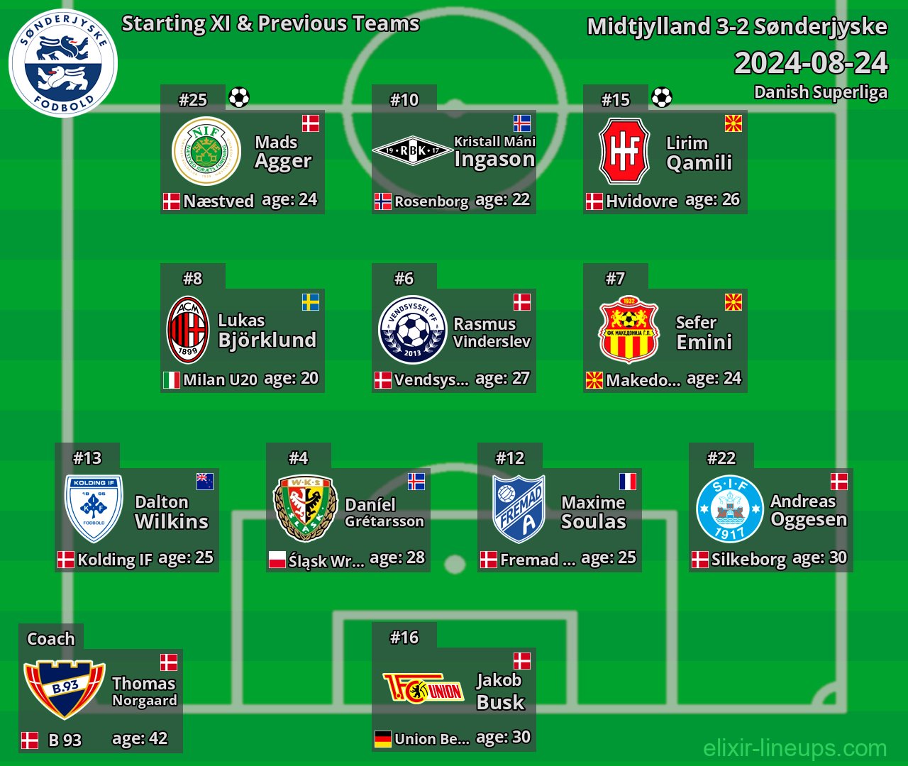 Sønderjyske Starting XI & Previous Teams 2024-08-24