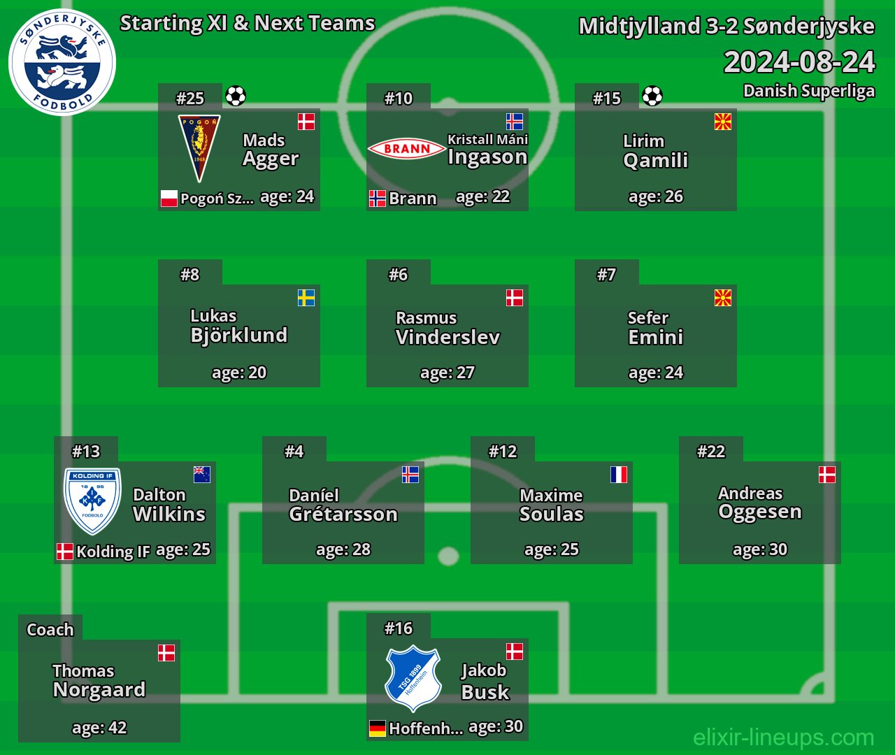 Sønderjyske Starting XI & Next Teams 2024-08-24