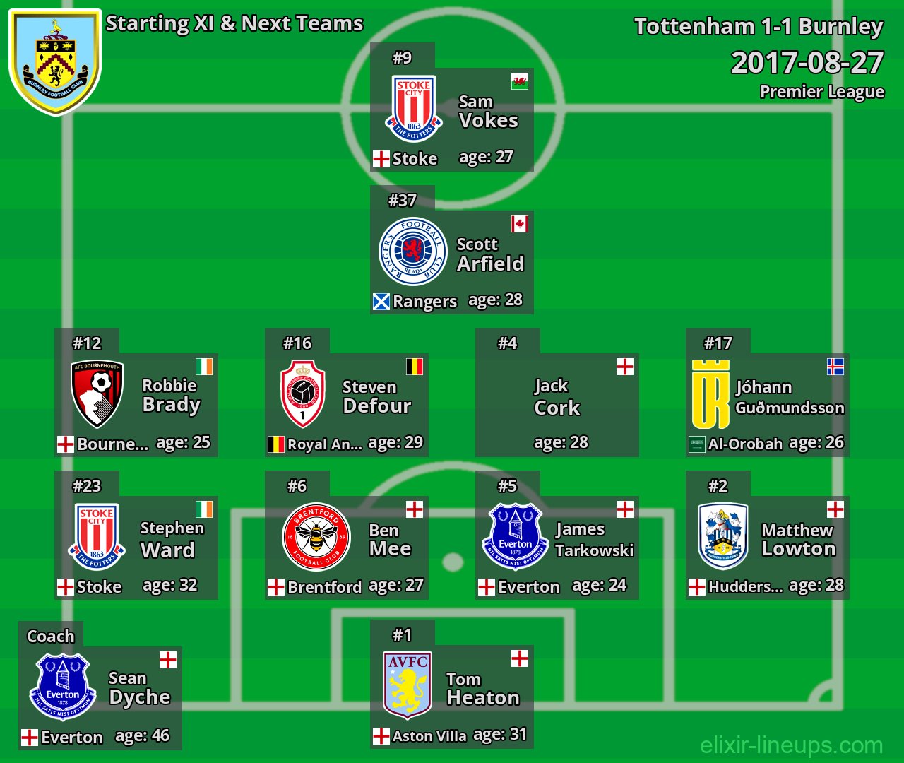 Burnley Starting XI & Next Teams 2017-08-27