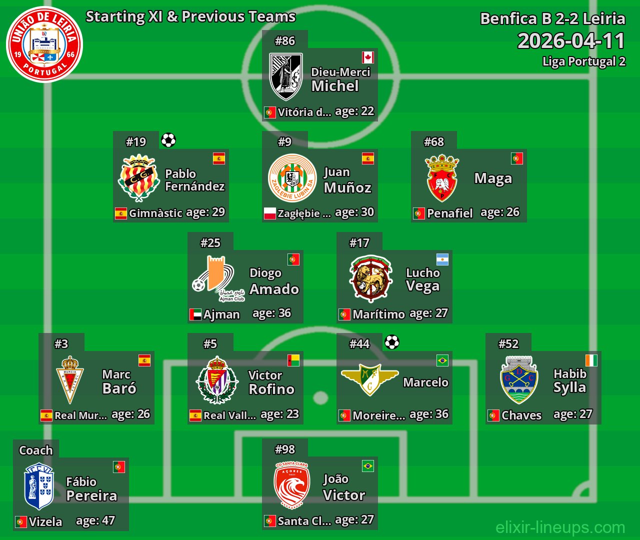 Leiria Starting XI & Previous Teams 2026-04-11