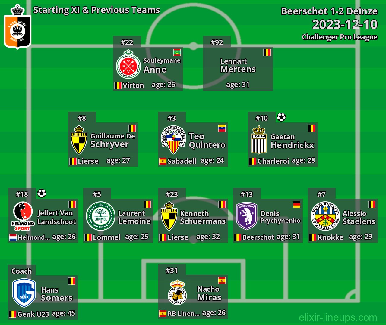 Deinze Starting XI & Previous Teams 2023-12-10