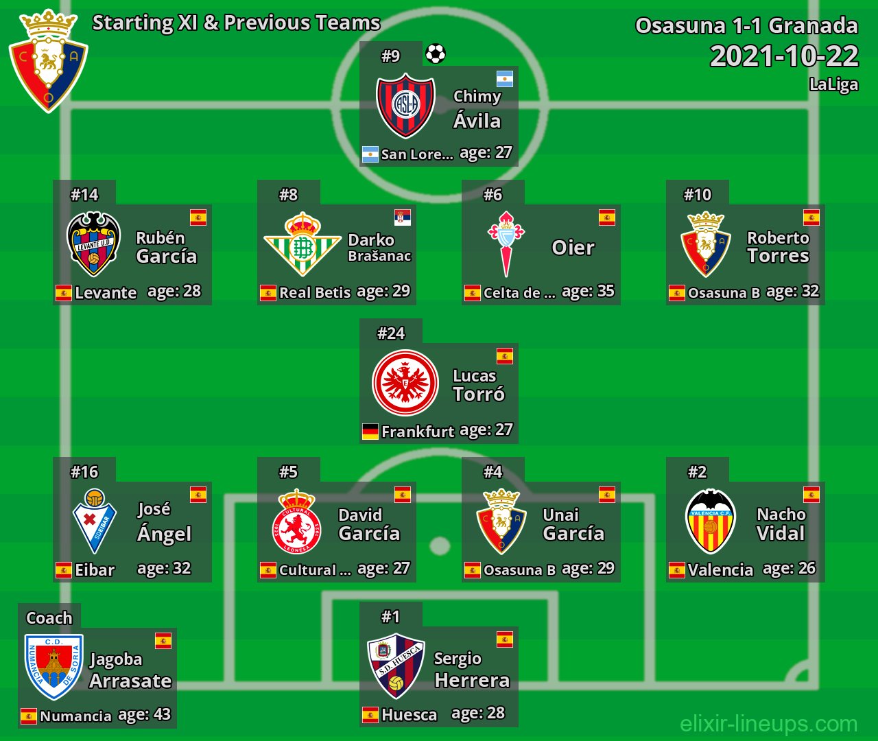 Osasuna Starting XI & Previous Teams 2021-10-22