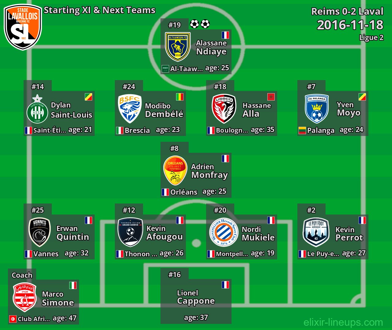Laval Starting XI & Next Teams 2016-11-18