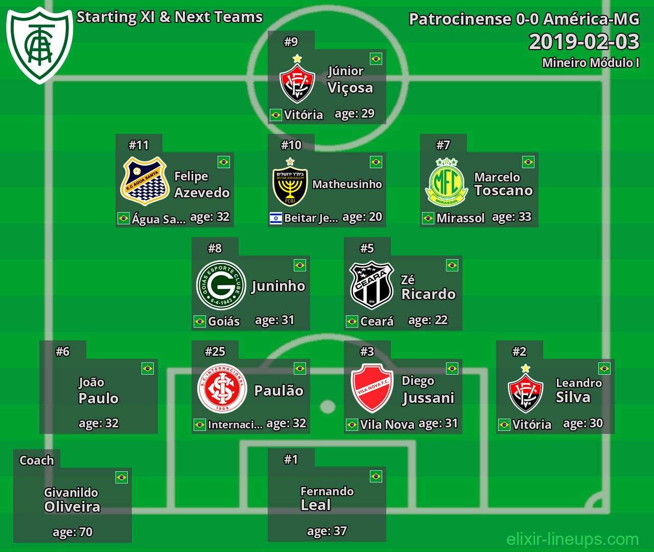 América-MG Starting XI & Next Teams 2019-02-03