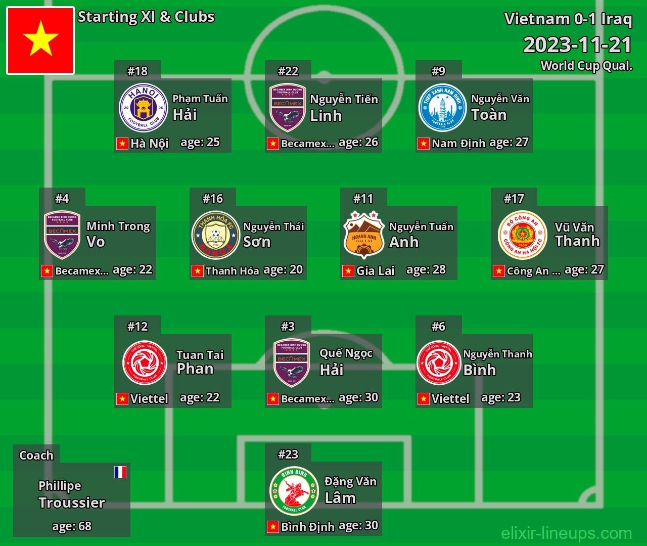 Vietnam Starting XI 2023-11-21