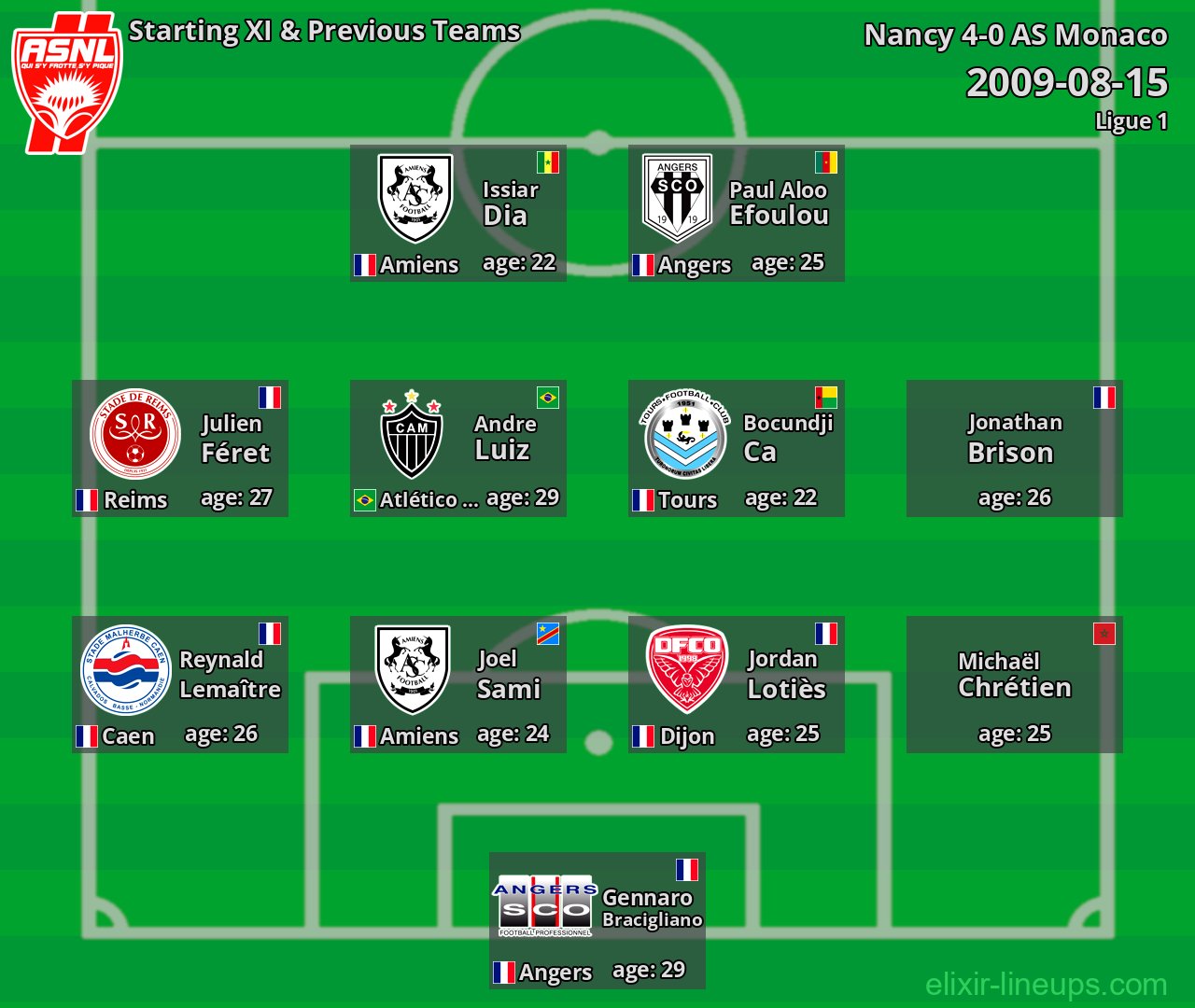 Nancy Starting XI & Previous Teams 2009-08-15