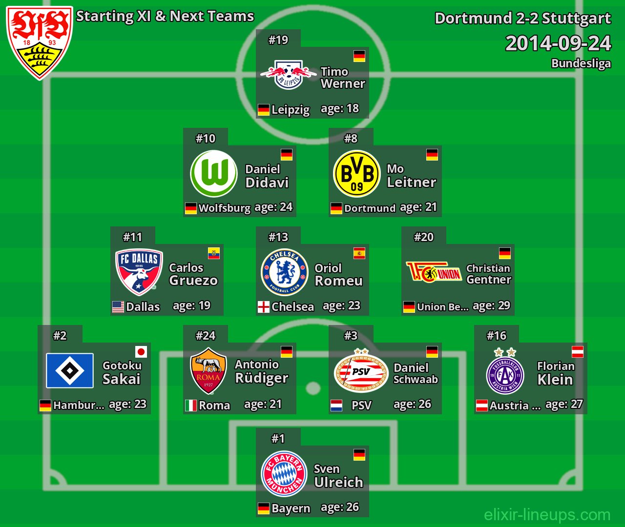 Stuttgart Starting XI & Next Teams 2014-09-24