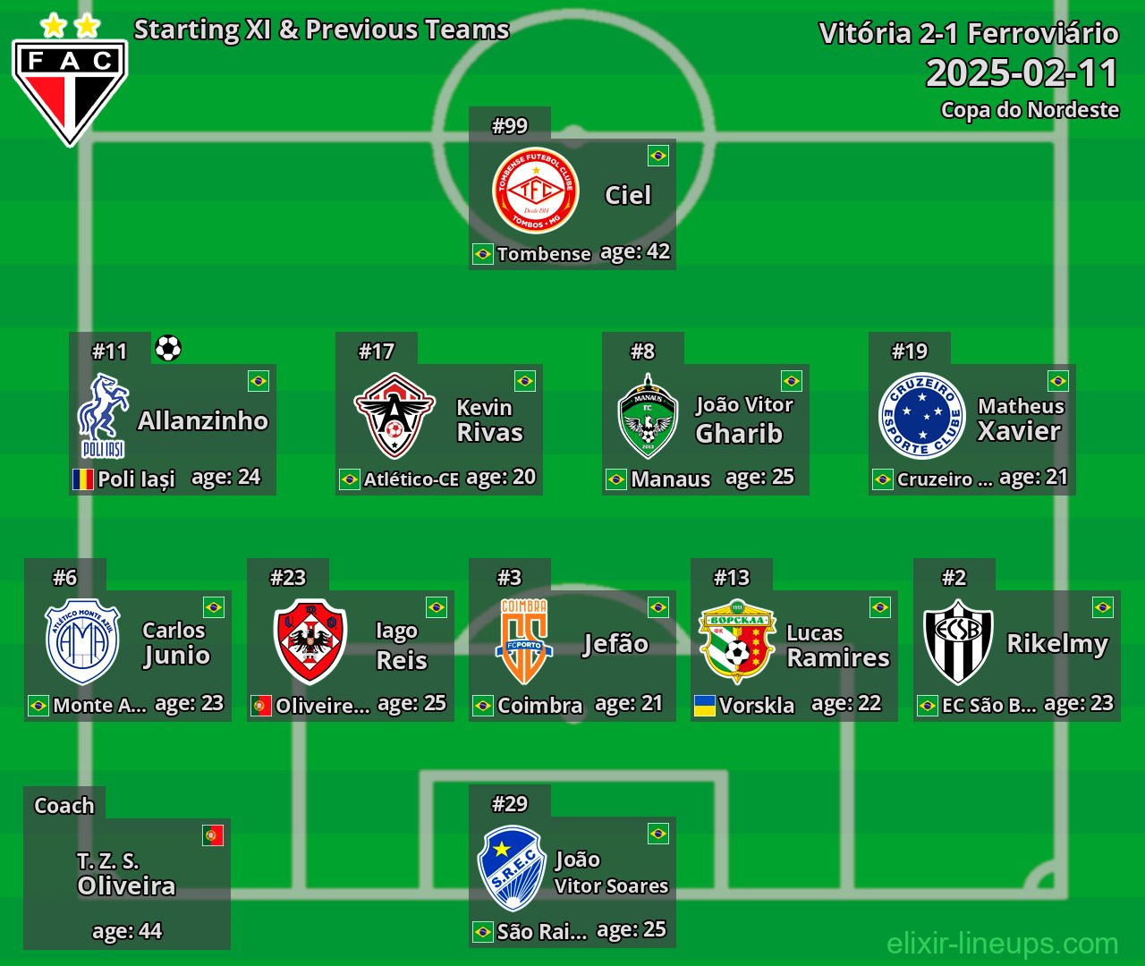Ferroviário Starting XI & Previous Teams 2025-02-11