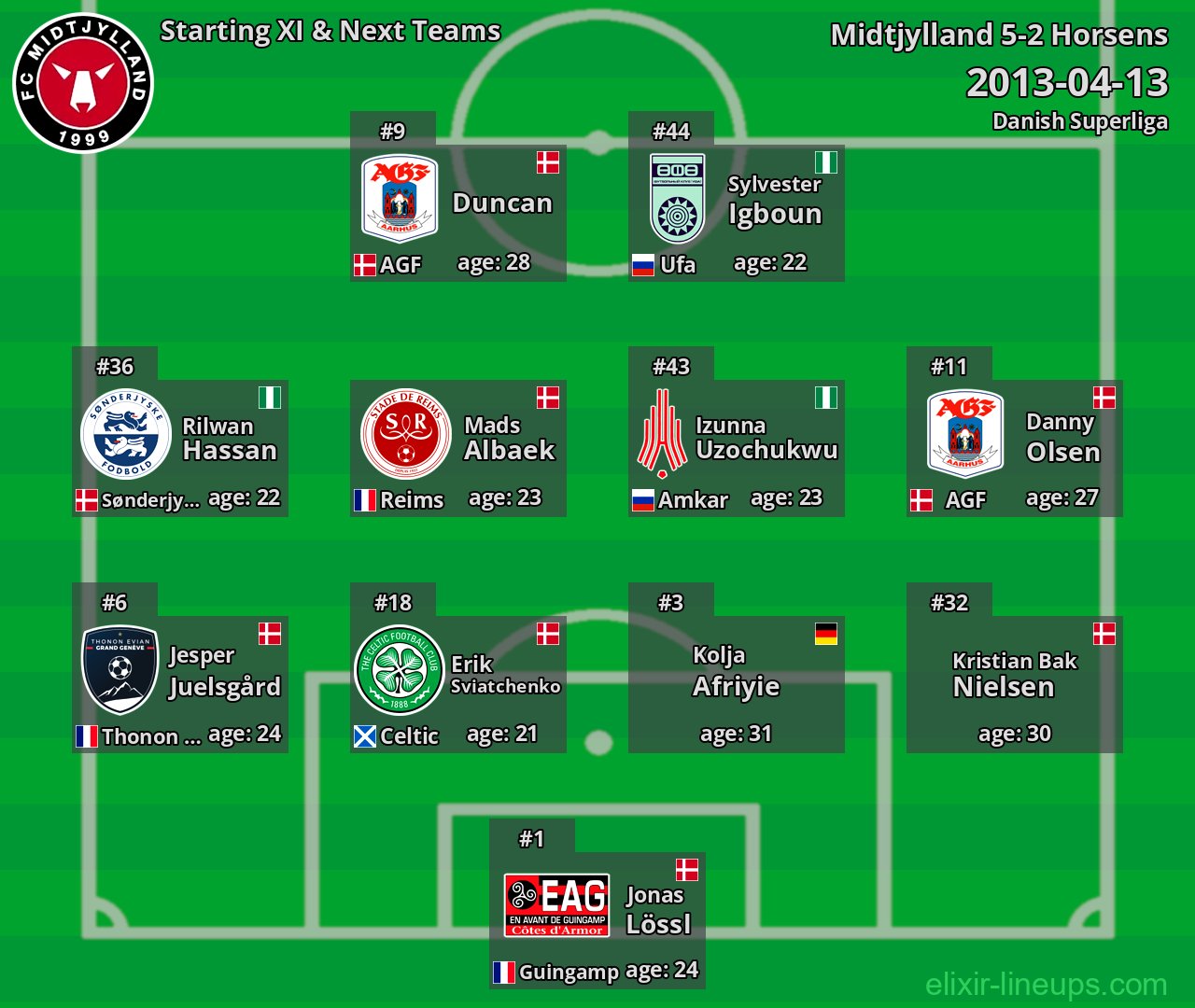 Midtjylland Starting XI & Next Teams 2013-04-13