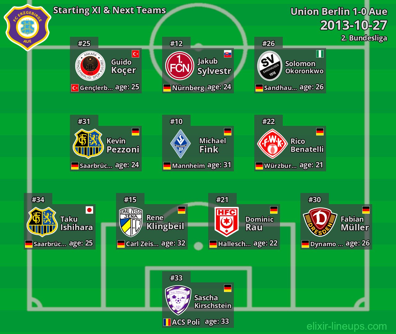 Aue Starting XI & Next Teams 2013-10-27