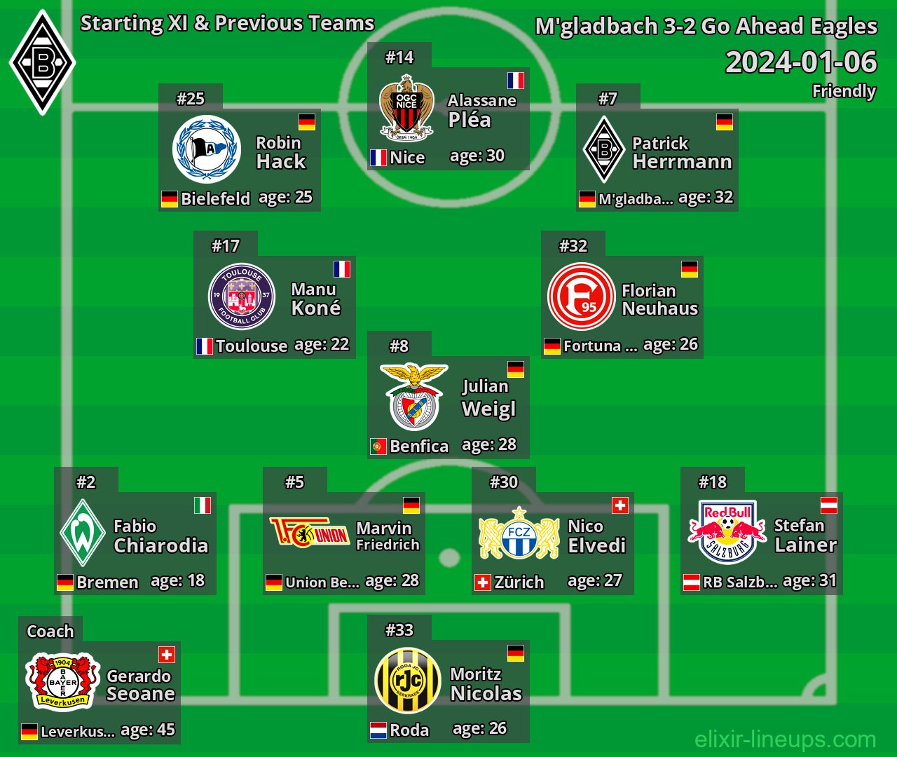 M'gladbach Starting XI & Previous Teams 2024-01-06