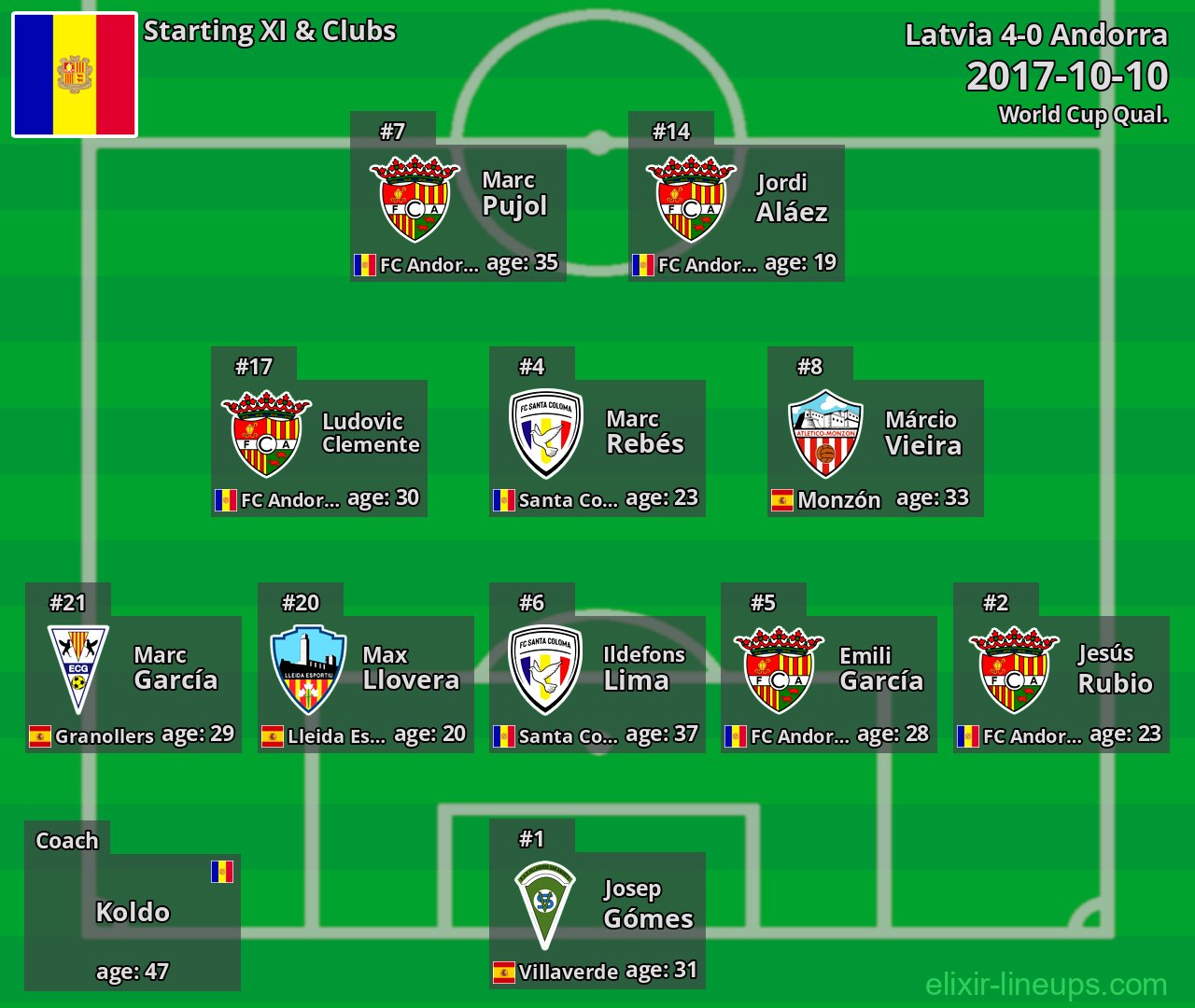 Andorra Starting XI 2017-10-10