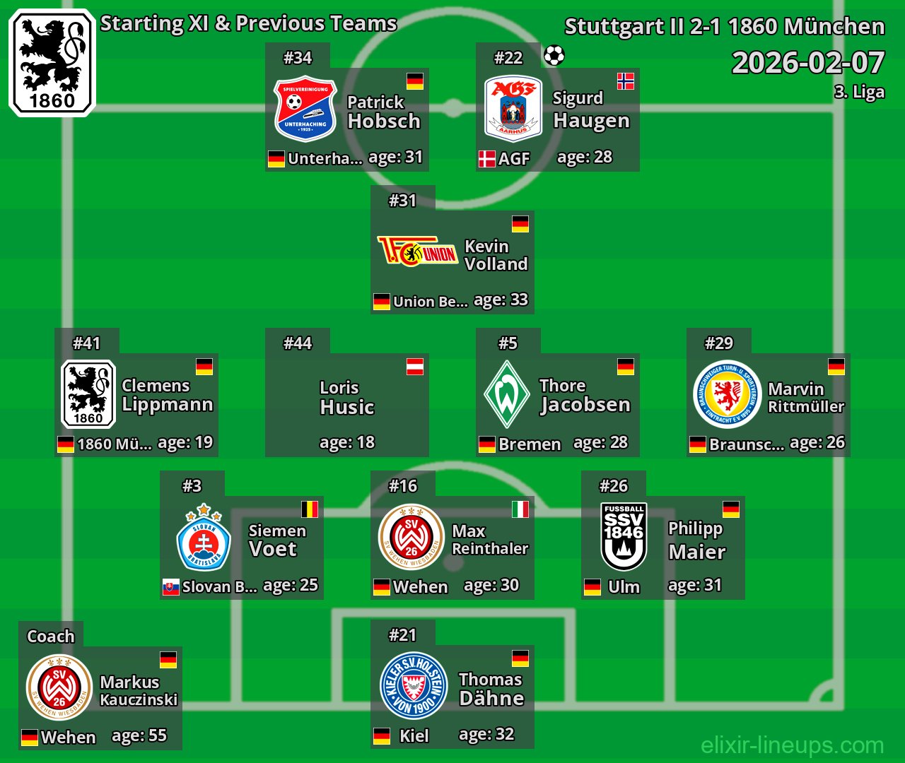 1860 München Starting XI & Previous Teams 2026-02-07