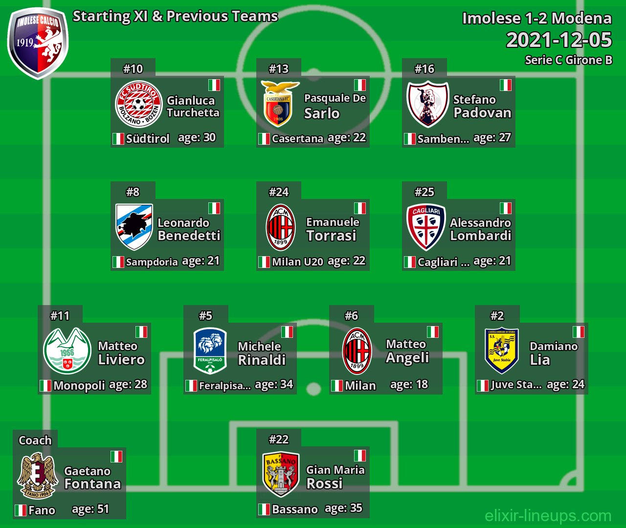 Imolese Starting XI & Previous Teams 2021-12-05