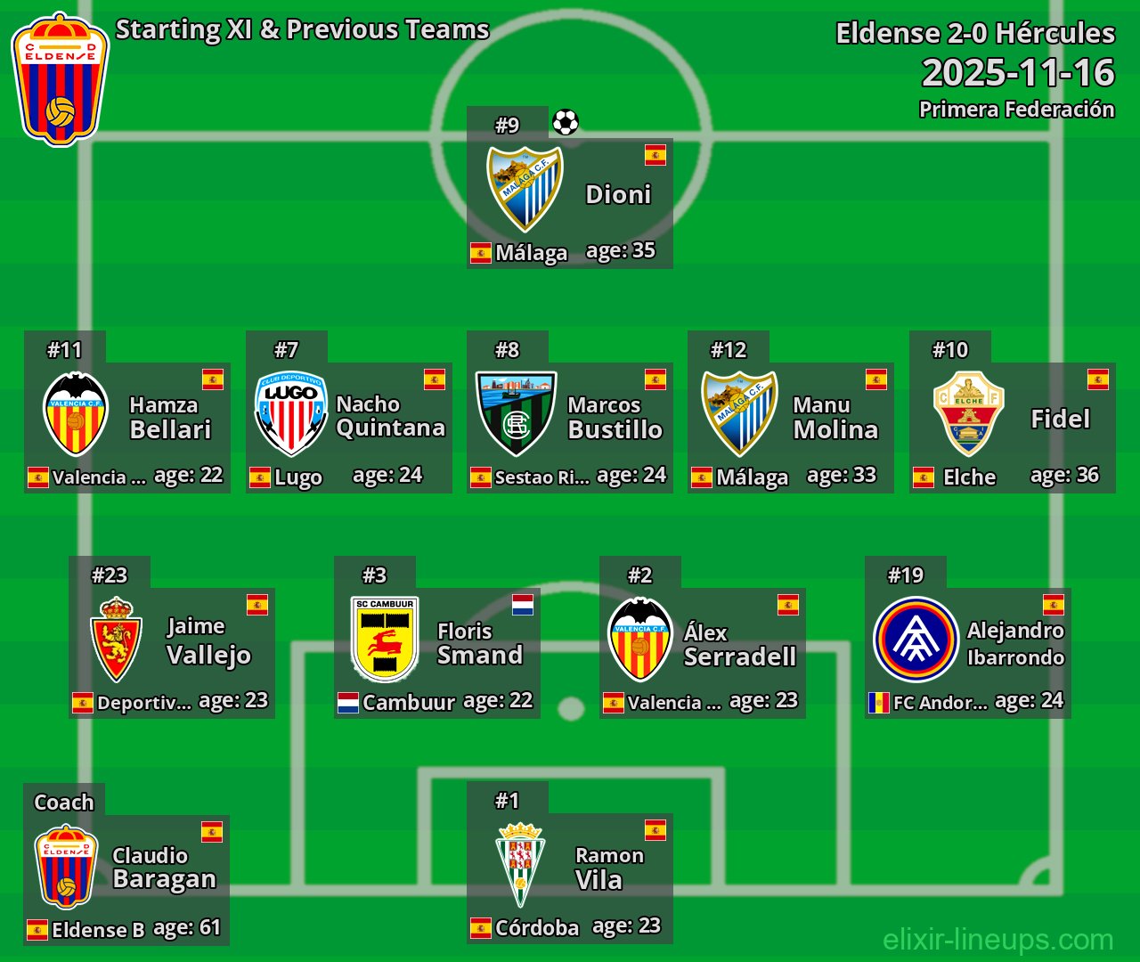 Eldense Starting XI & Previous Teams 2025-11-16