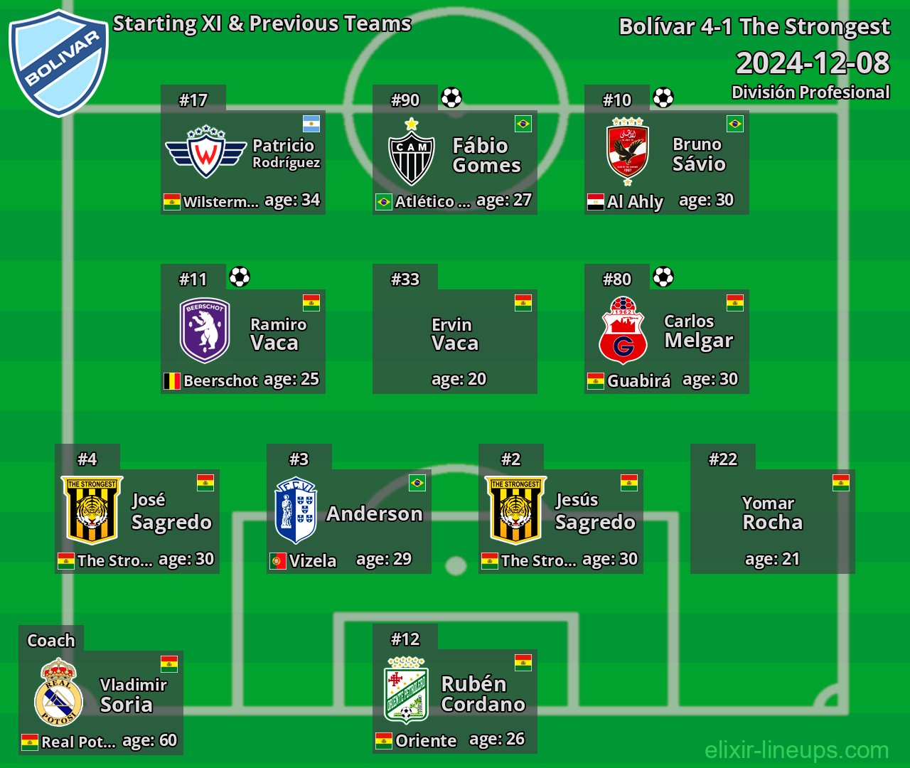Bolívar Starting XI & Previous Teams 2024-12-08