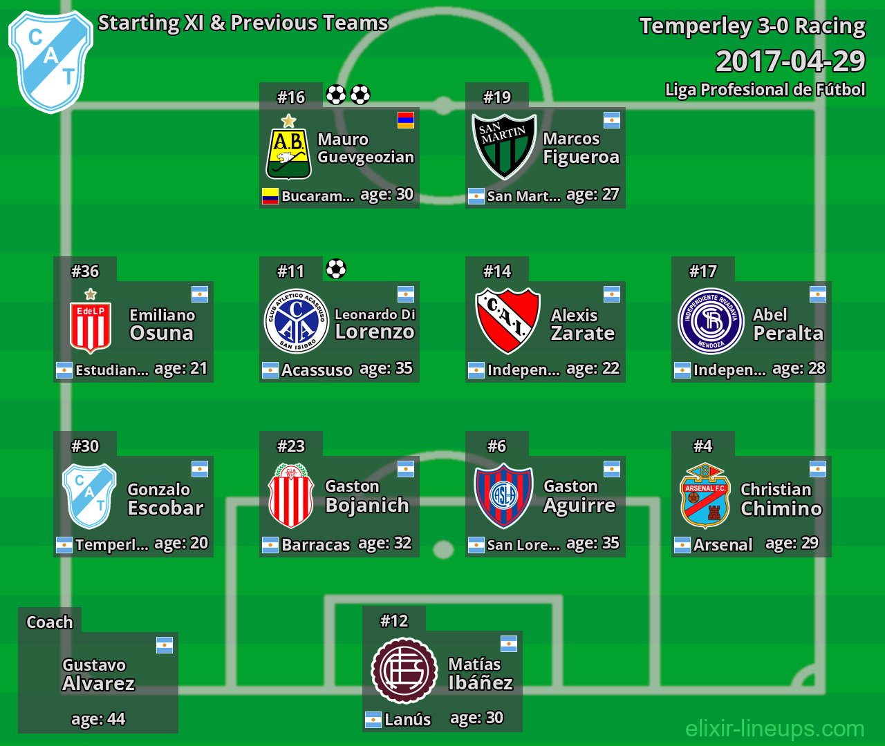 Temperley Starting XI & Previous Teams 2017-04-29