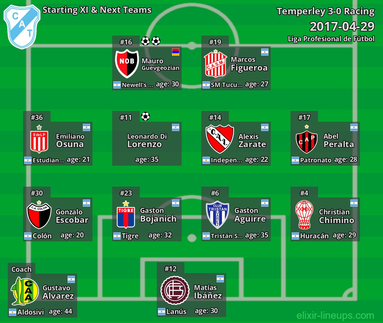 Temperley Starting XI & Next Teams 2017-04-29