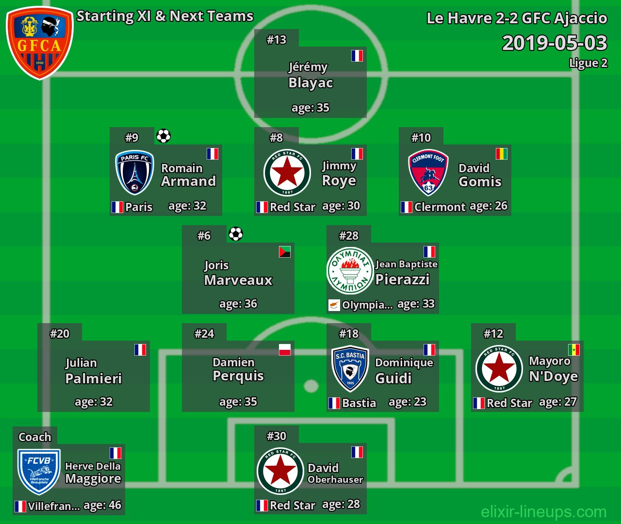 GFC Ajaccio Starting XI & Next Teams 2019-05-03