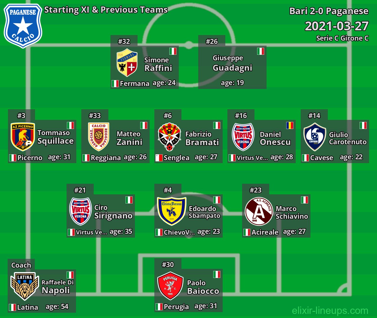 Paganese Starting XI & Previous Teams 2021-03-27