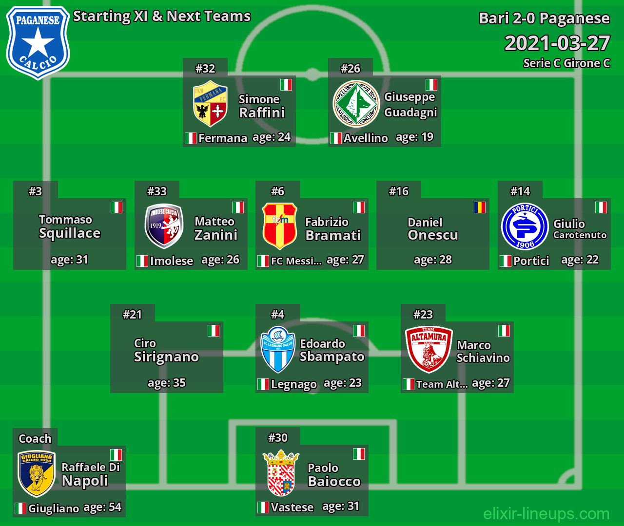 Paganese Starting XI & Next Teams 2021-03-27