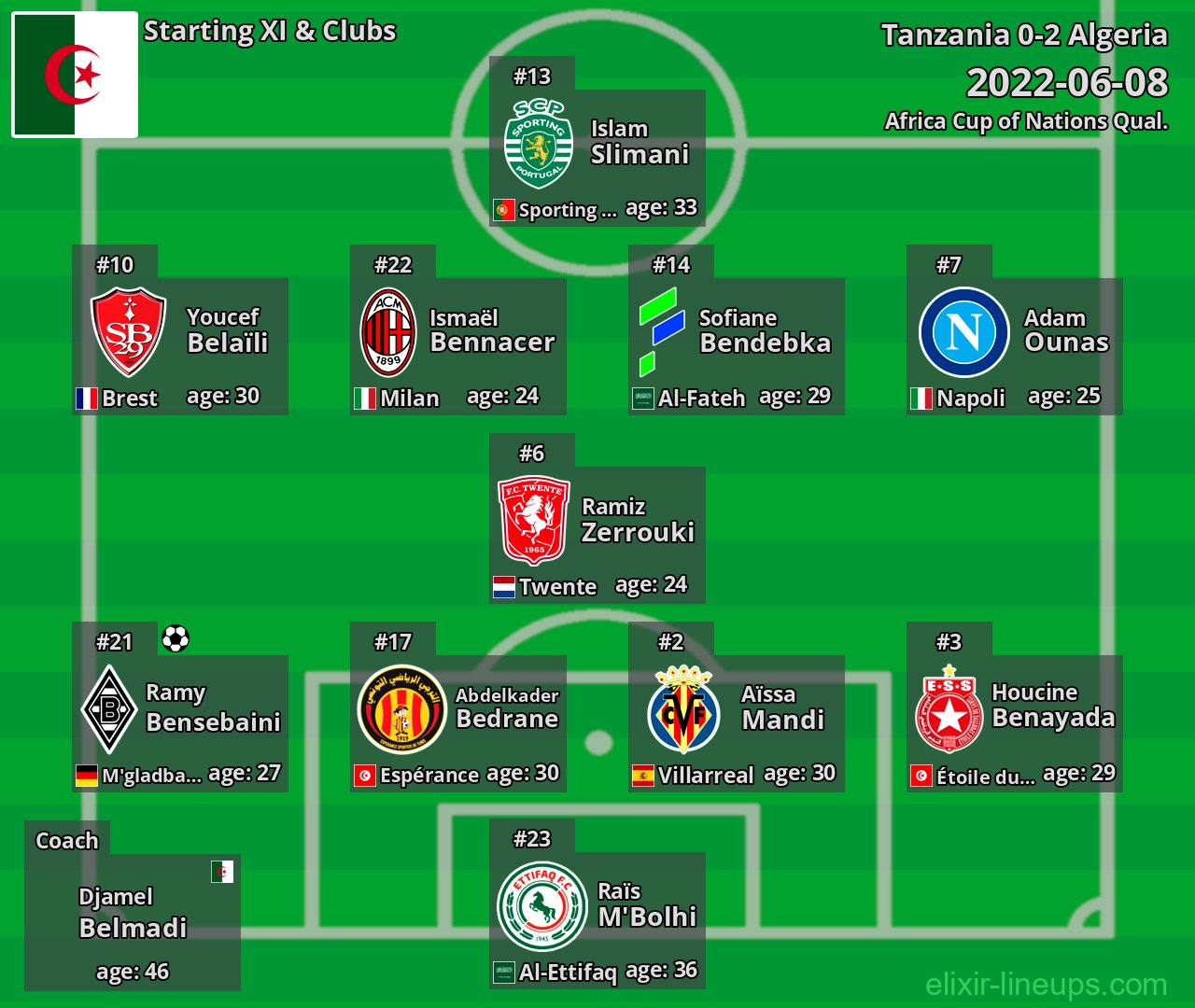 Algeria Starting XI 2022-06-08