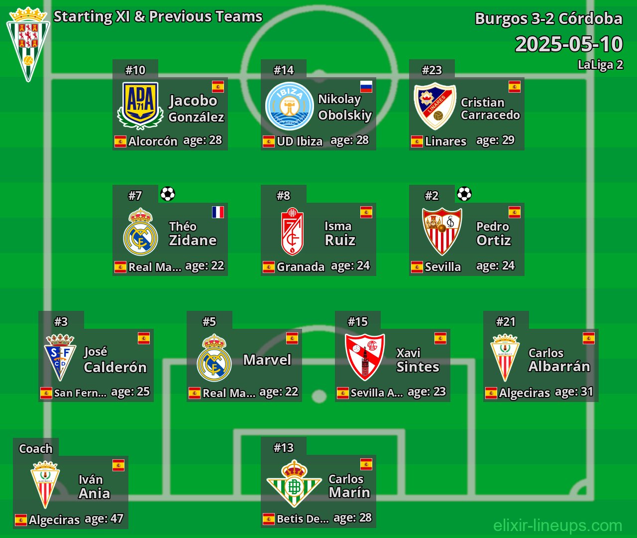 Córdoba Starting XI & Previous Teams 2025-05-10