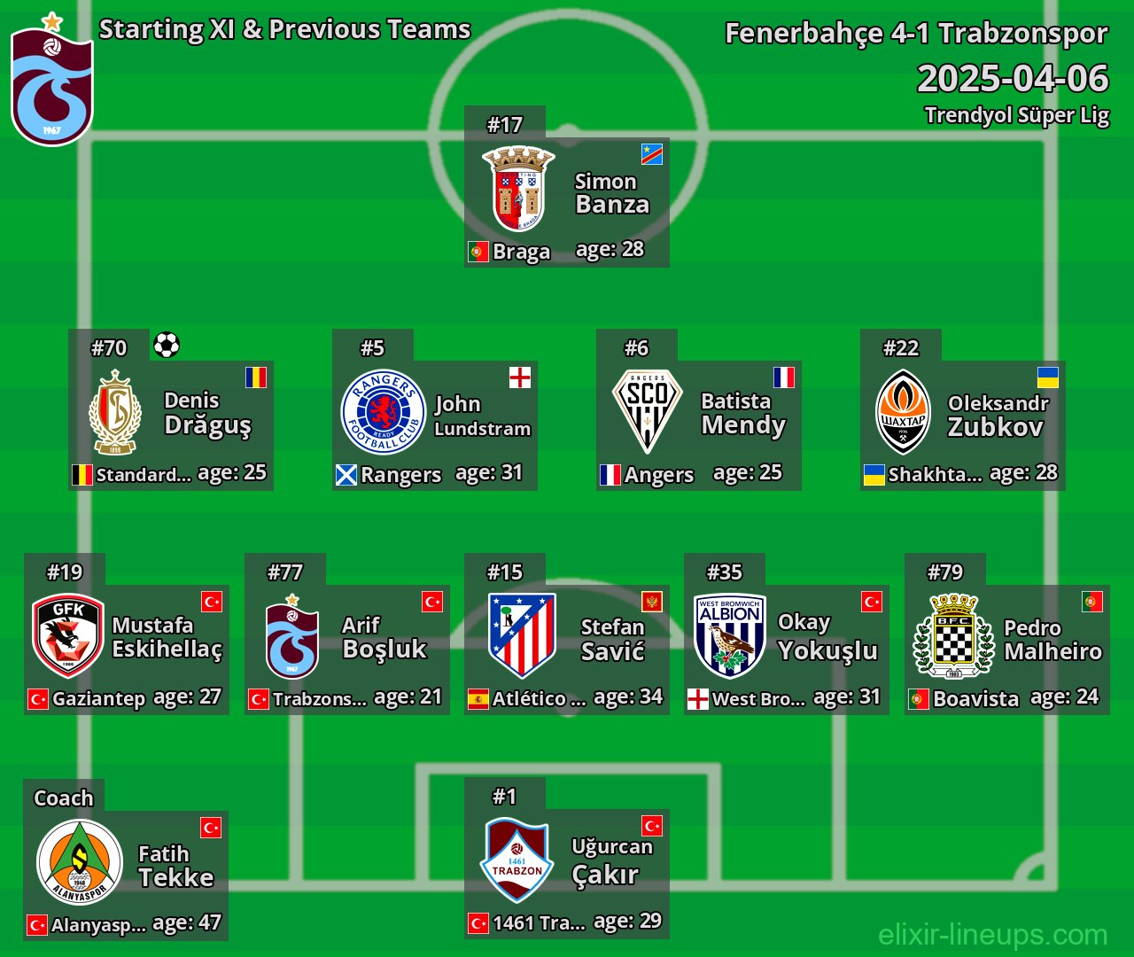 Trabzonspor Starting XI & Previous Teams 2025-04-06