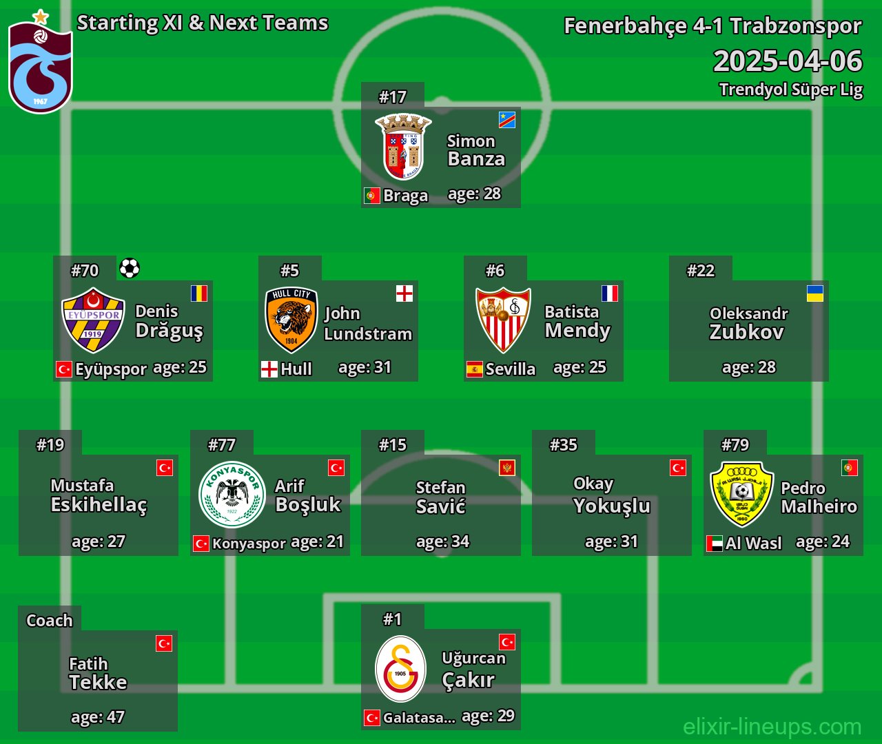 Trabzonspor Starting XI & Next Teams 2025-04-06
