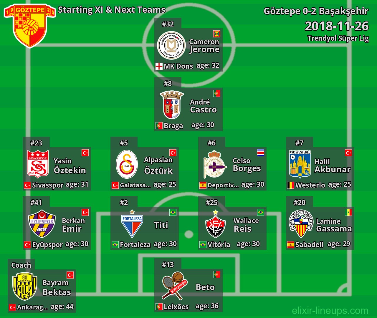 Göztepe Starting XI & Next Teams 2018-11-26