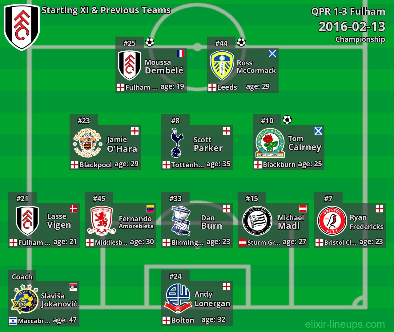 Fulham Starting XI & Previous Teams 2016-02-13
