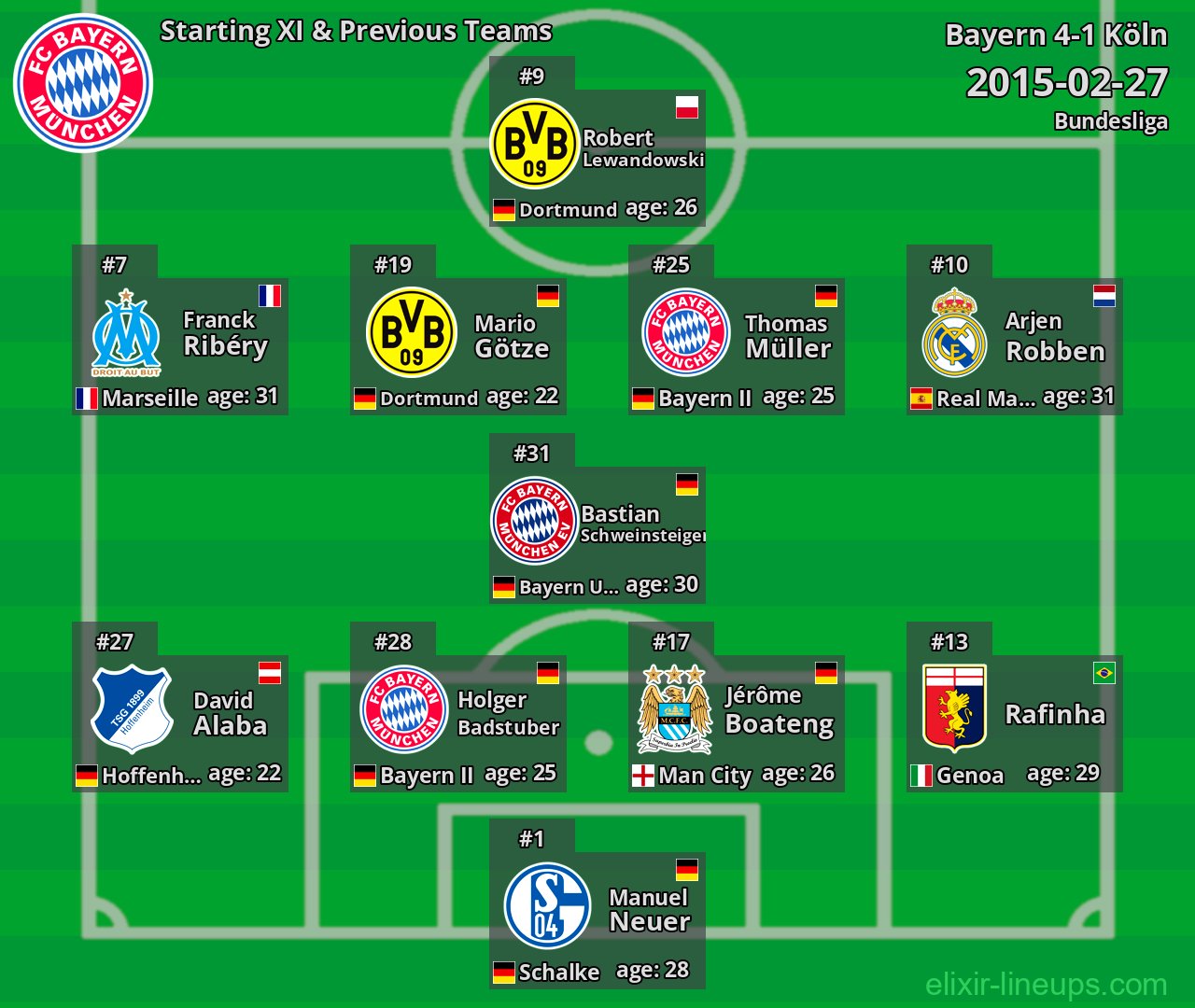 Bayern Starting XI & Previous Teams 2015-02-27