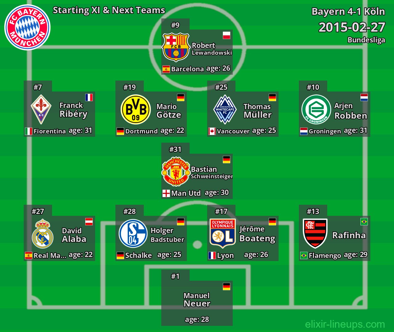 Bayern Starting XI & Next Teams 2015-02-27