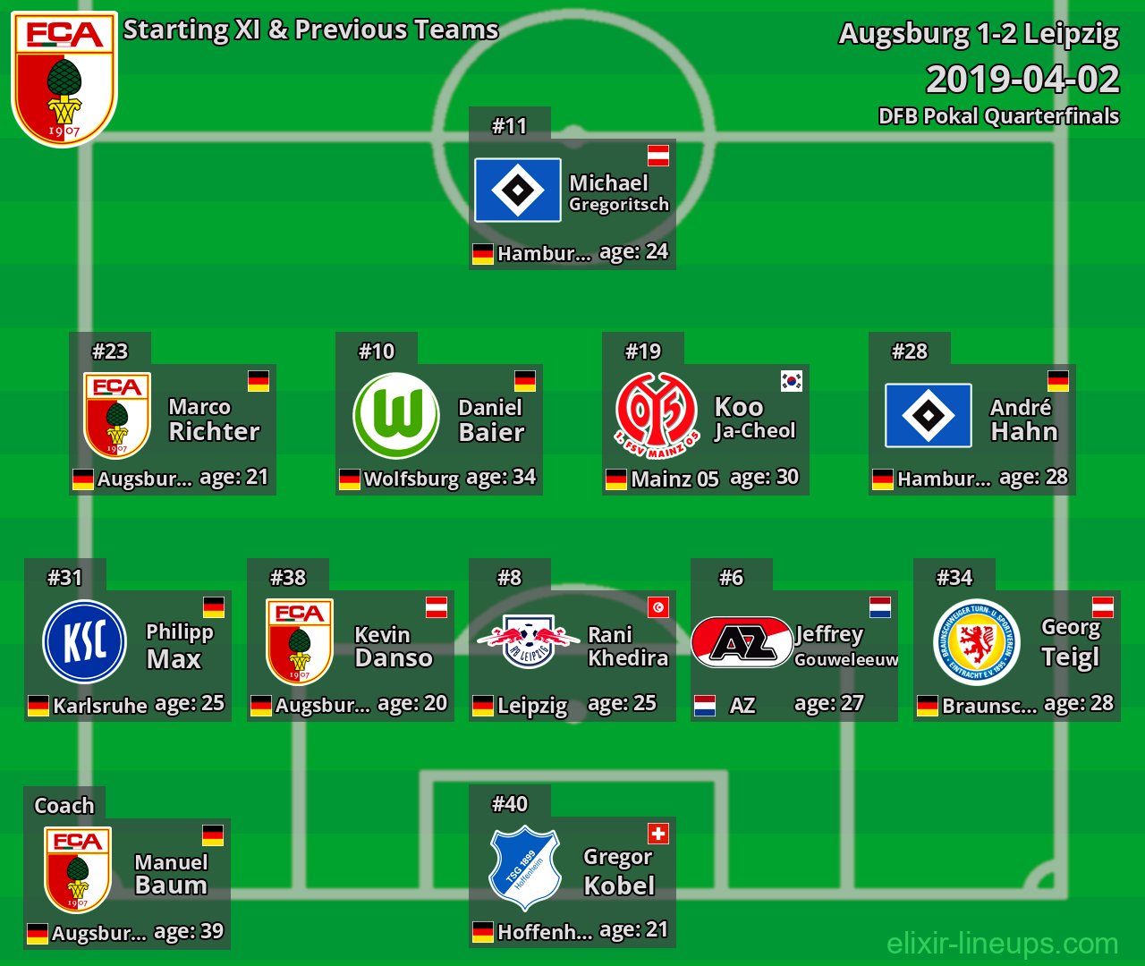 Augsburg Starting XI & Previous Teams 2019-04-02