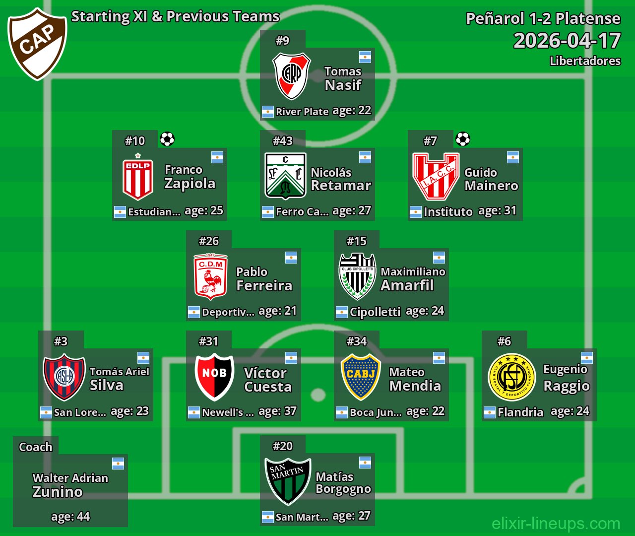 Platense Starting XI & Previous Teams 2026-04-17