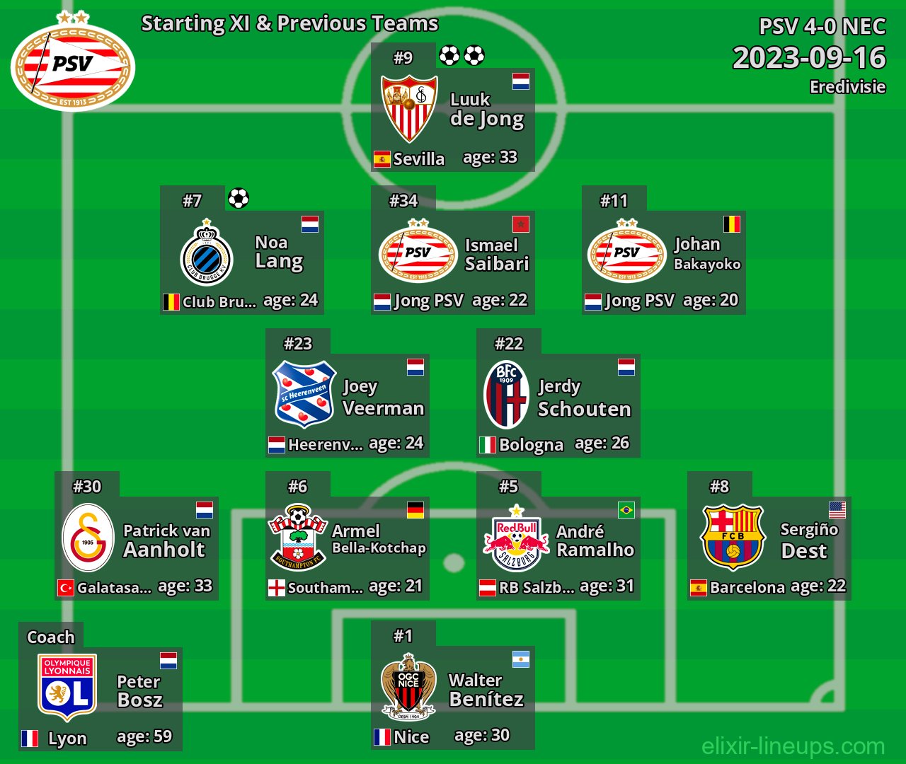 PSV Starting XI & Previous Teams 2023-09-16