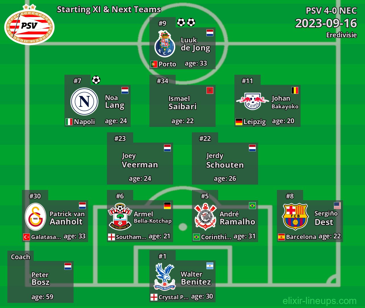 PSV Starting XI & Next Teams 2023-09-16