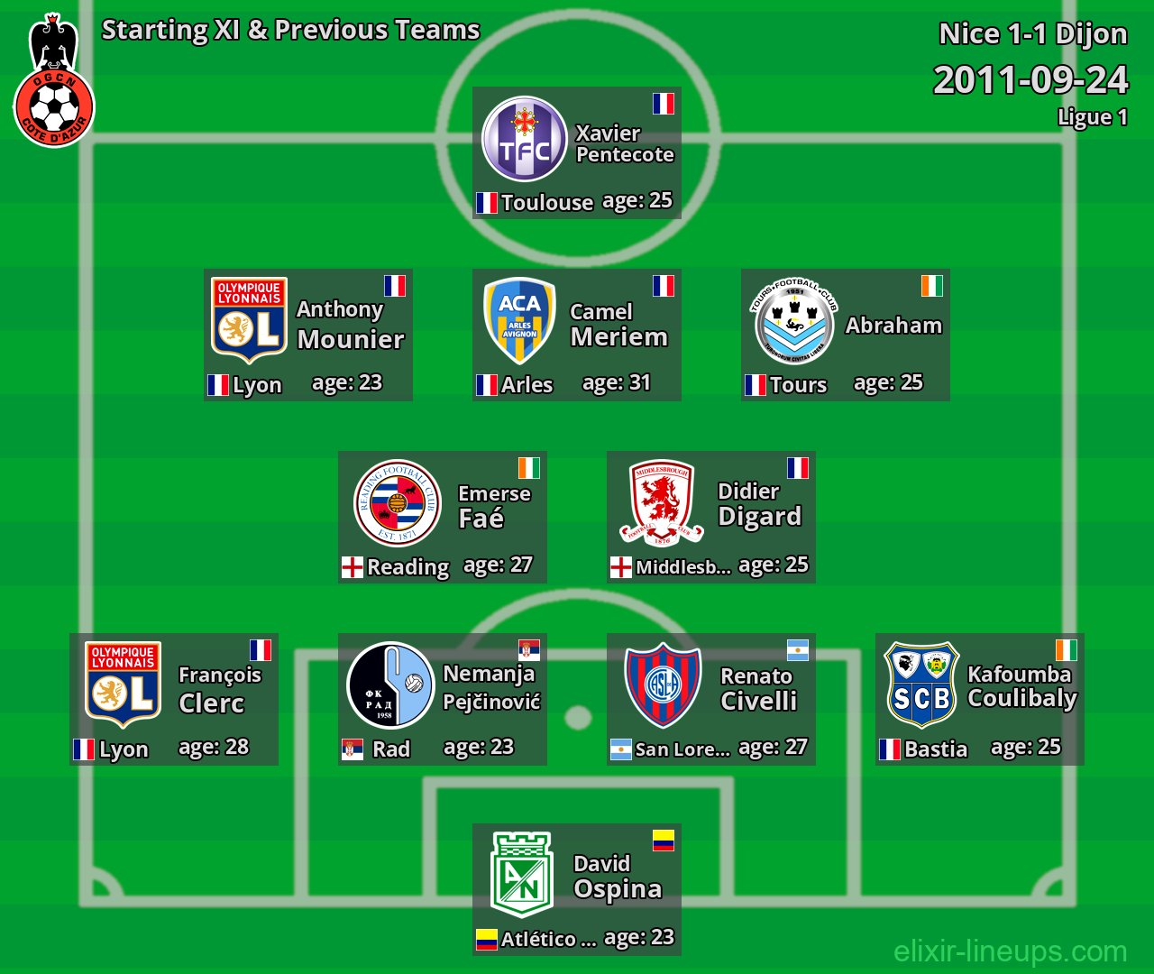 Nice Starting XI & Previous Teams 2011-09-24