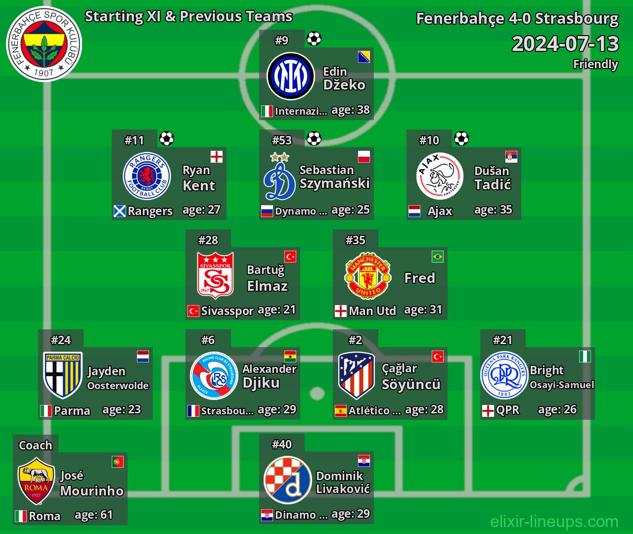 Fenerbahçe Starting XI & Previous Teams 2024-07-13