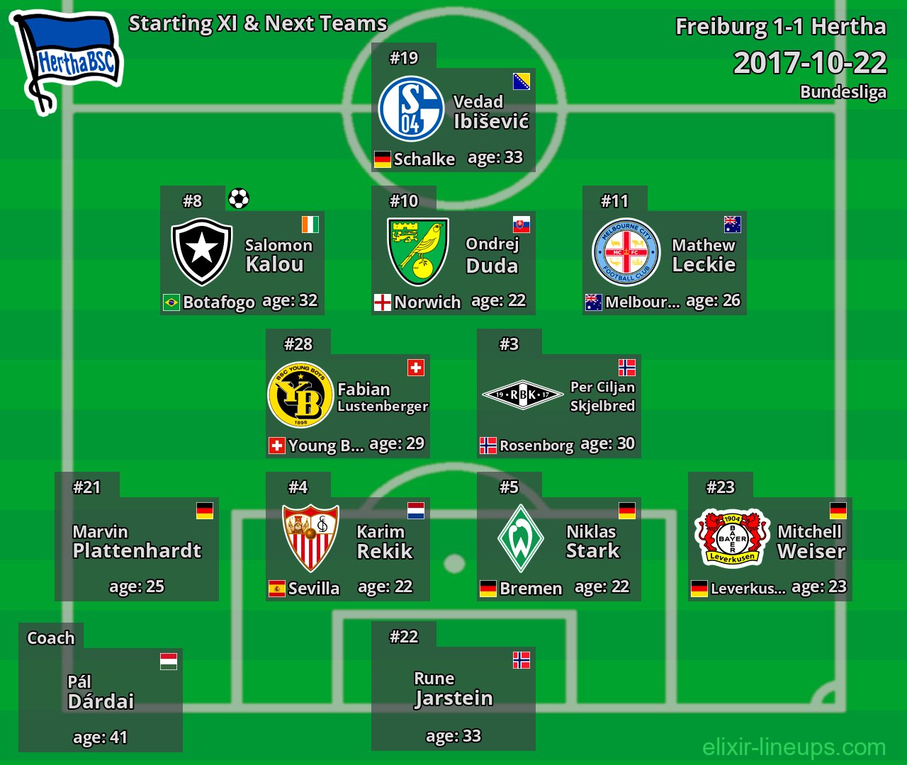 Hertha Starting XI & Next Teams 2017-10-22