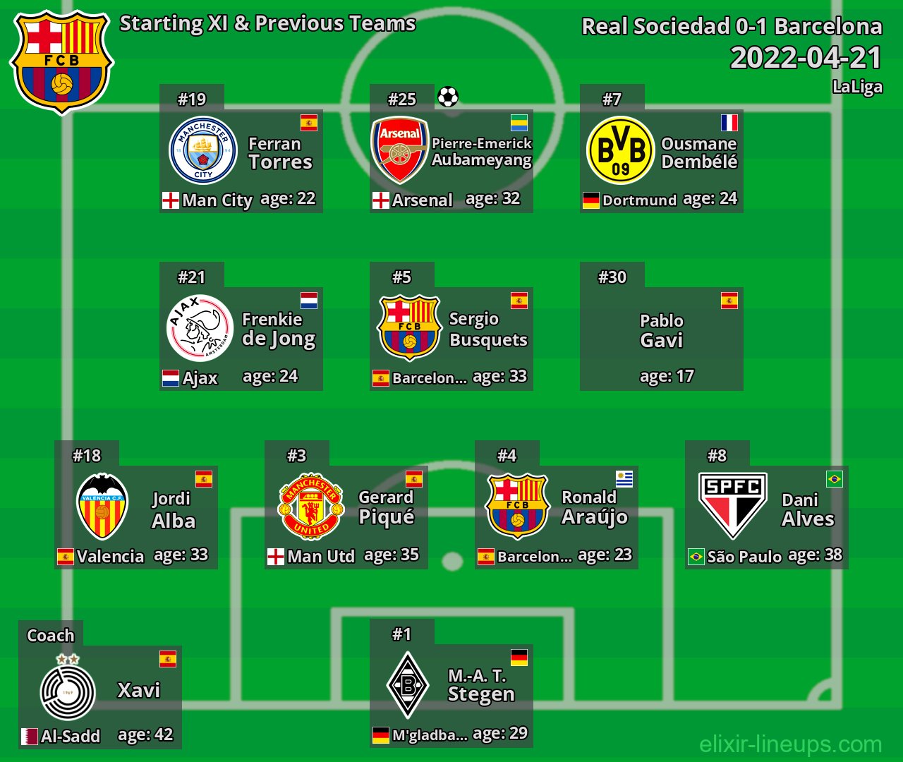 Barcelona Starting XI & Previous Teams 2022-04-21