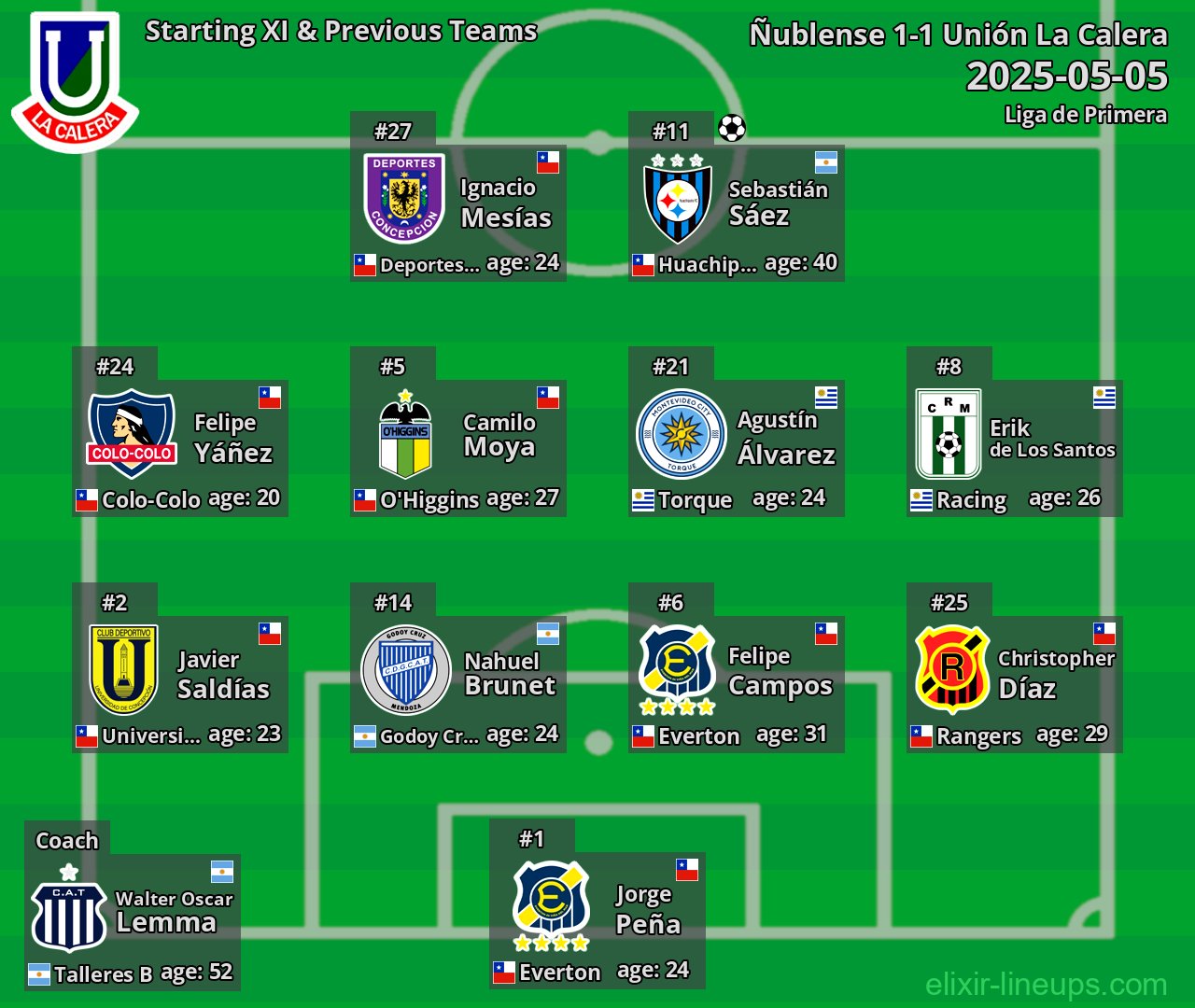 Unión La Calera Starting XI & Previous Teams 2025-05-05