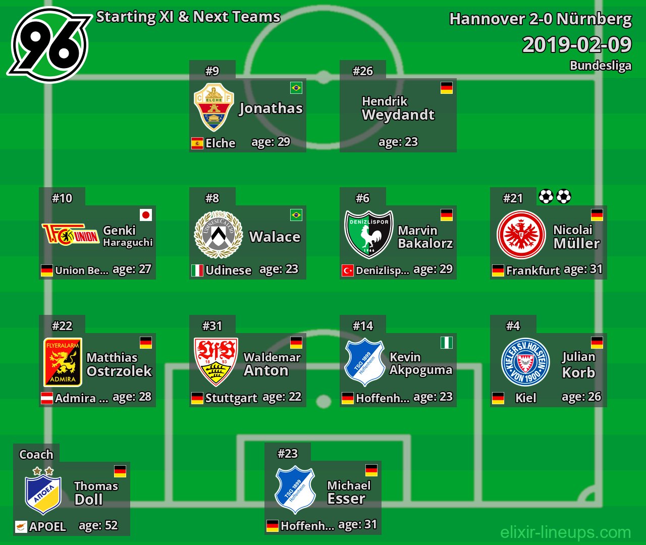 Hannover Starting XI & Next Teams 2019-02-09