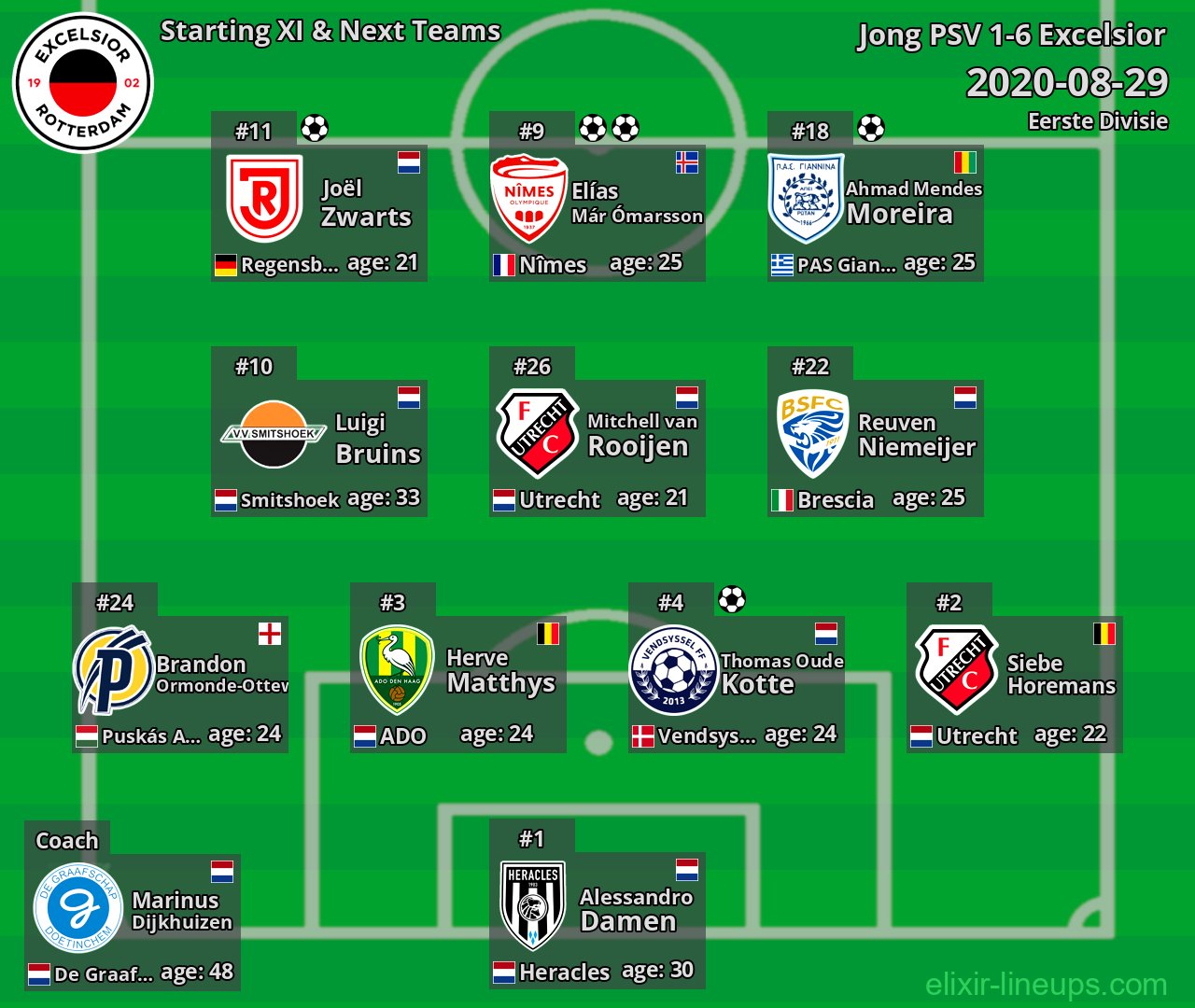 Excelsior Starting XI & Next Teams 2020-08-29